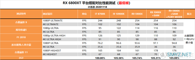 【茶茶】这苏妈有备而来，AMD RX 6800XT & RX 6800 测试报告