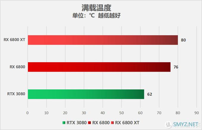 A卡重回巅峰 AMD Radeon RX 6800/6800XT显卡首发评测