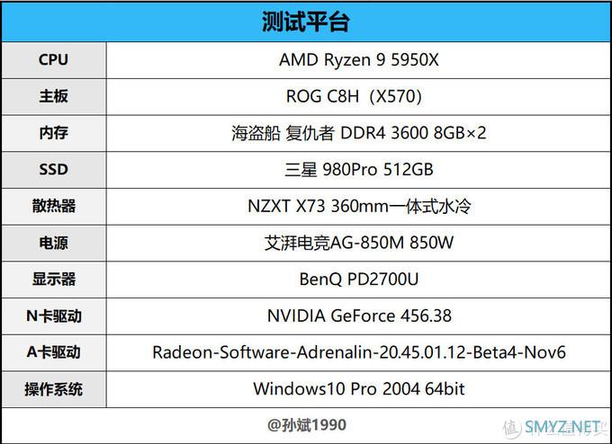 A卡重回巅峰 AMD Radeon RX 6800/6800XT显卡首发评测