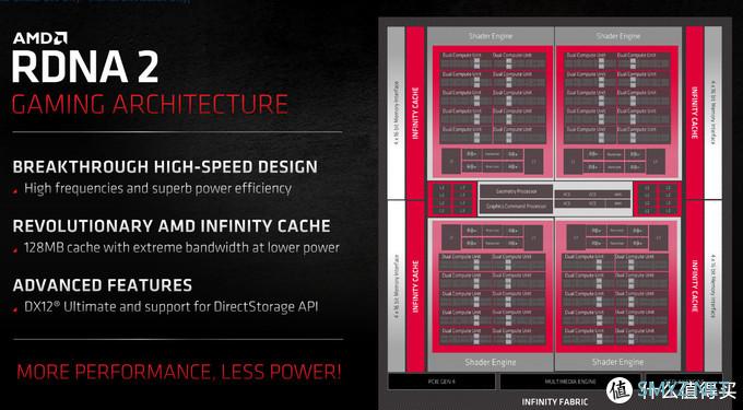 A卡重回巅峰 AMD Radeon RX 6800/6800XT显卡首发评测