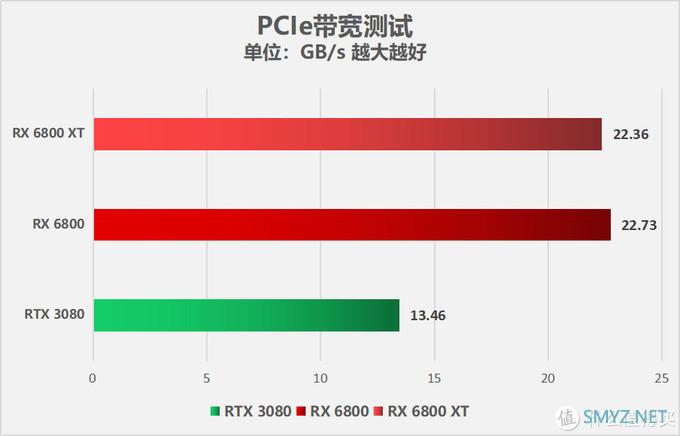 A卡重回巅峰 AMD Radeon RX 6800/6800XT显卡首发评测