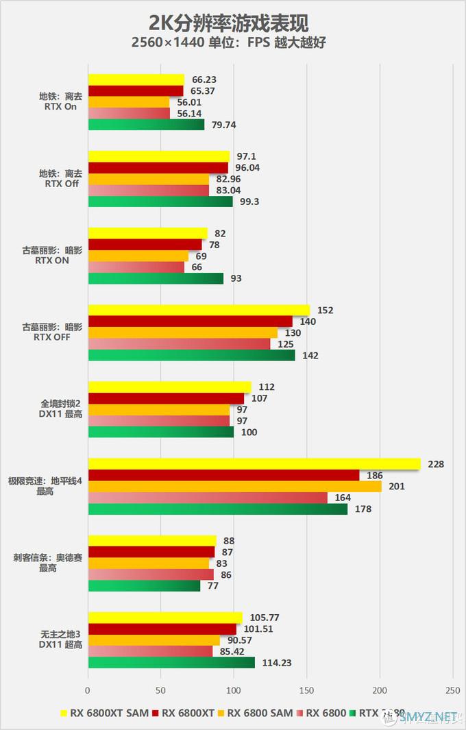 A卡重回巅峰 AMD Radeon RX 6800/6800XT显卡首发评测