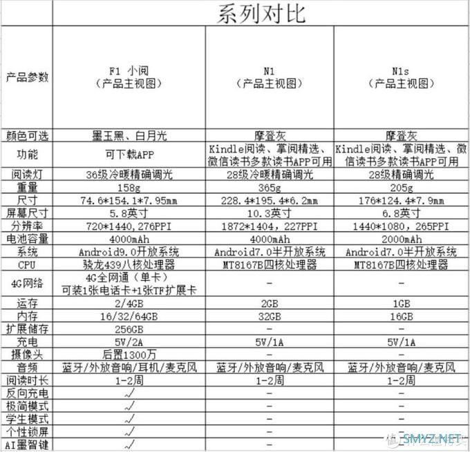 掌阅墨水屏阅读器Facenote N1s上车须知