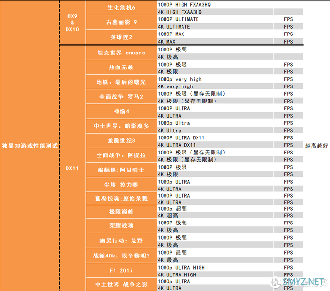 【茶茶】这苏妈有备而来，AMD RX 6800XT & RX 6800 测试报告