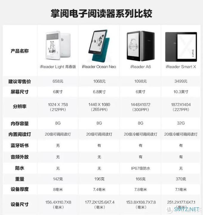 掌阅墨水屏阅读器Facenote N1s上车须知