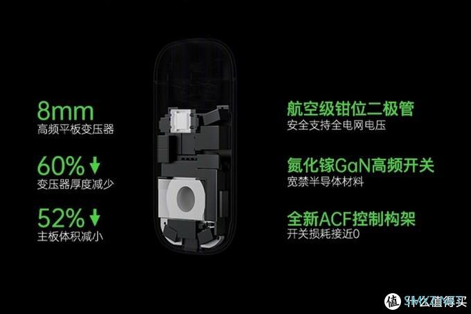 OPPO 50W饼干氮化镓定档双十二开售，仙贝大小的黑科技要来了