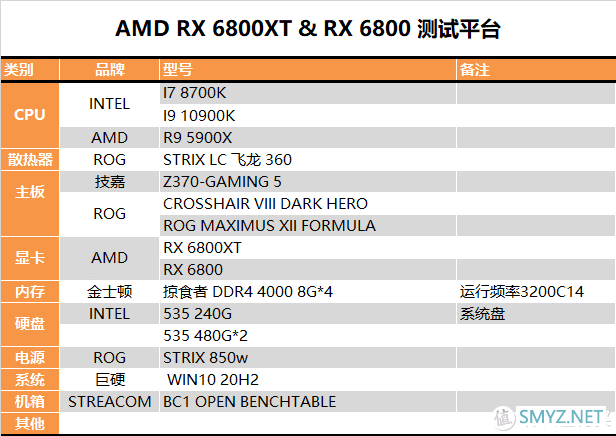 【茶茶】这苏妈有备而来，AMD RX 6800XT & RX 6800 测试报告