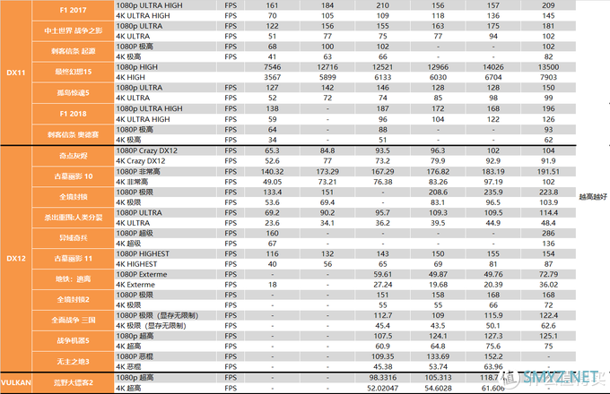 【茶茶】这苏妈有备而来，AMD RX 6800XT & RX 6800 测试报告