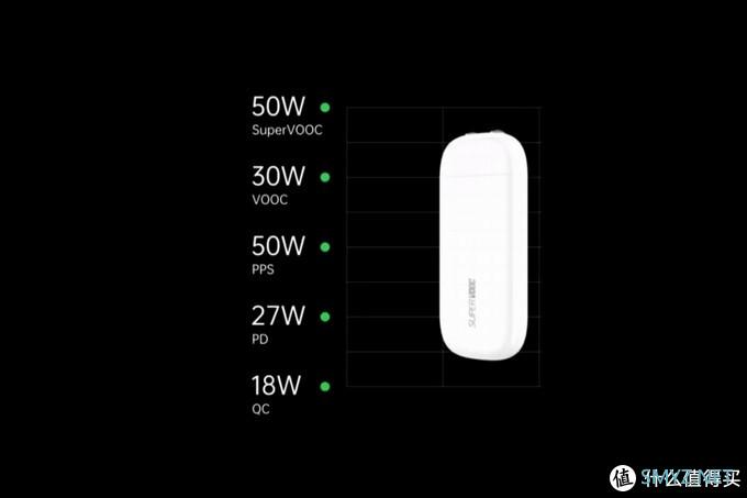 OPPO 50W饼干氮化镓定档双十二开售，仙贝大小的黑科技要来了