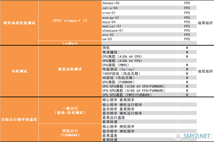 【茶茶】这苏妈有备而来，AMD RX 6800XT & RX 6800 测试报告