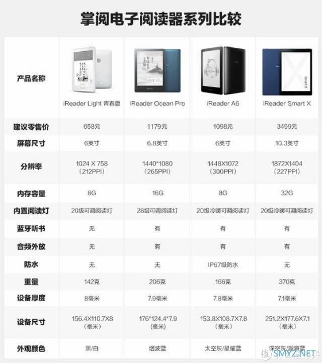 掌阅墨水屏阅读器Facenote N1s上车须知