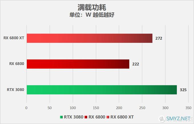 A卡重回巅峰 AMD Radeon RX 6800/6800XT显卡首发评测