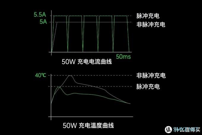 OPPO 50W饼干氮化镓定档双十二开售，仙贝大小的黑科技要来了