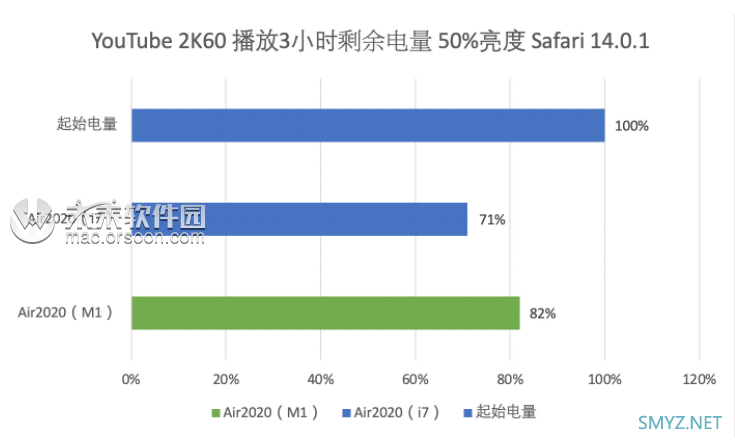 M1到底有多强！全网最快的Apple Silicon M1 MacBook Air上手详细评测