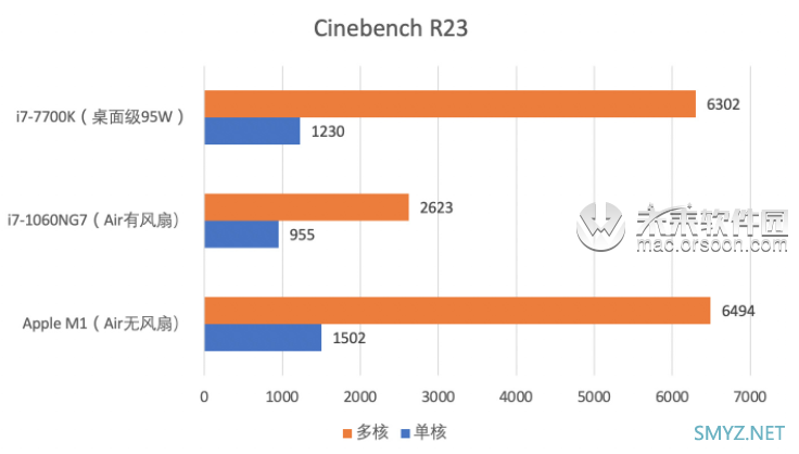 M1到底有多强！全网最快的Apple Silicon M1 MacBook Air上手详细评测