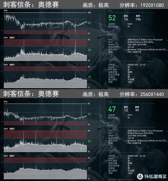 钱都花在光效上的感觉！送给老婆的RGB全家桶PC，再秀下桌面