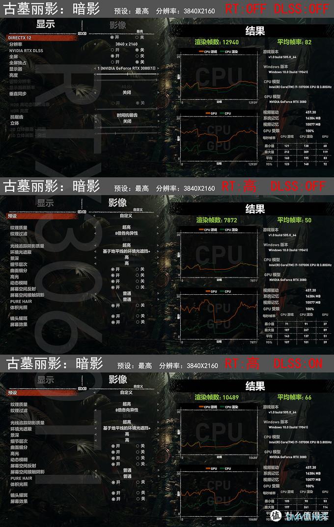 新鲜货抢先玩 篇五：RTX3060Ti/3080评测，全面对比8款显卡数据，N家布局真是好刀法！