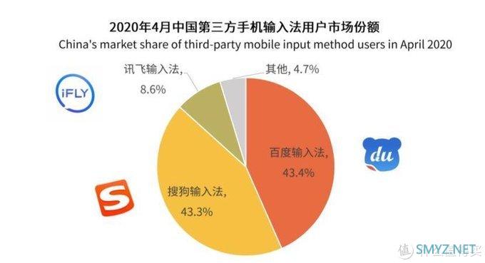 全新的AI滑行输入，就在百度输入法，体验高效的打字速度