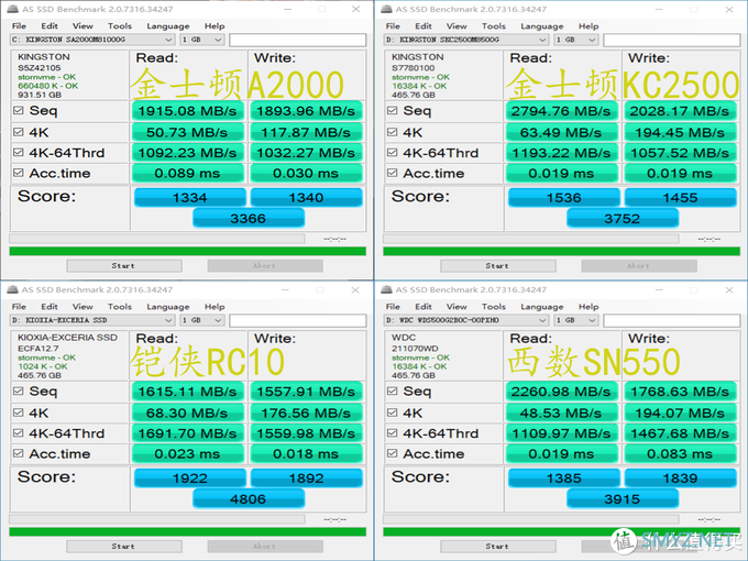 四款主流M.2硬盘大乱斗，谁是你的菜？