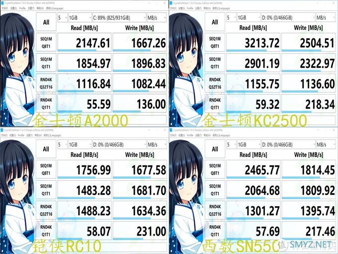 四款主流M.2硬盘大乱斗，谁是你的菜？