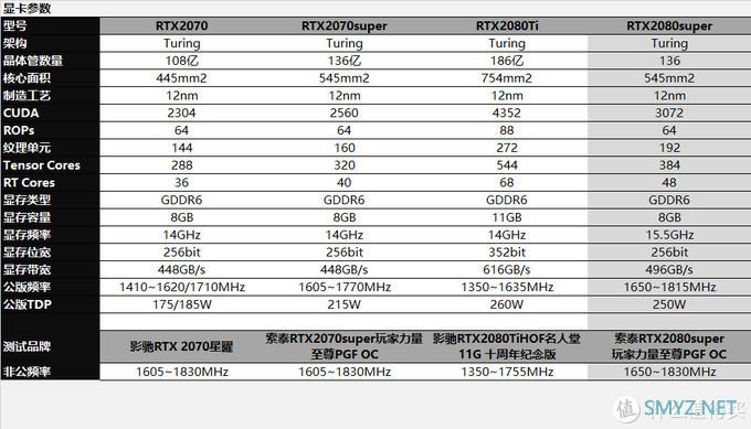 新鲜货抢先玩 篇五：RTX3060Ti/3080评测，全面对比8款显卡数据，N家布局真是好刀法！