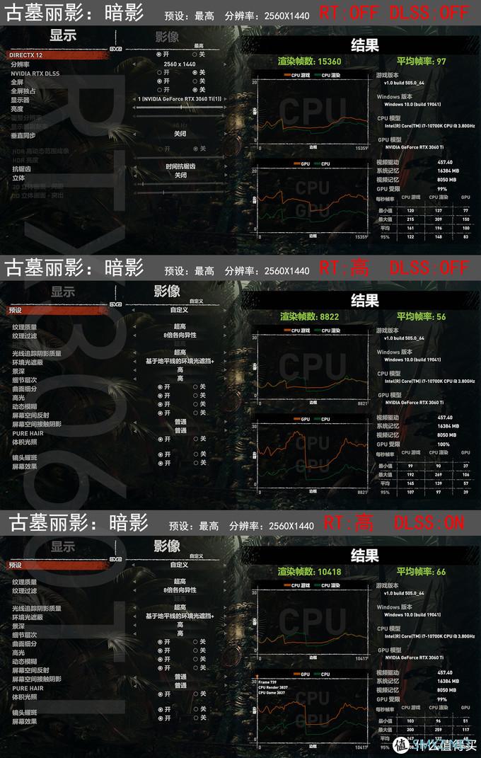 新鲜货抢先玩 篇五：RTX3060Ti/3080评测，全面对比8款显卡数据，N家布局真是好刀法！