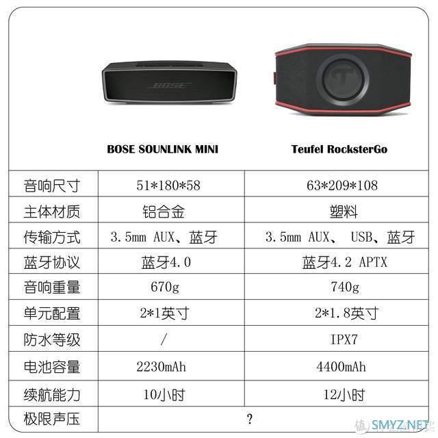 美系BOSE PK 德系TEUFEL，谁才是最强桌面小钢炮？