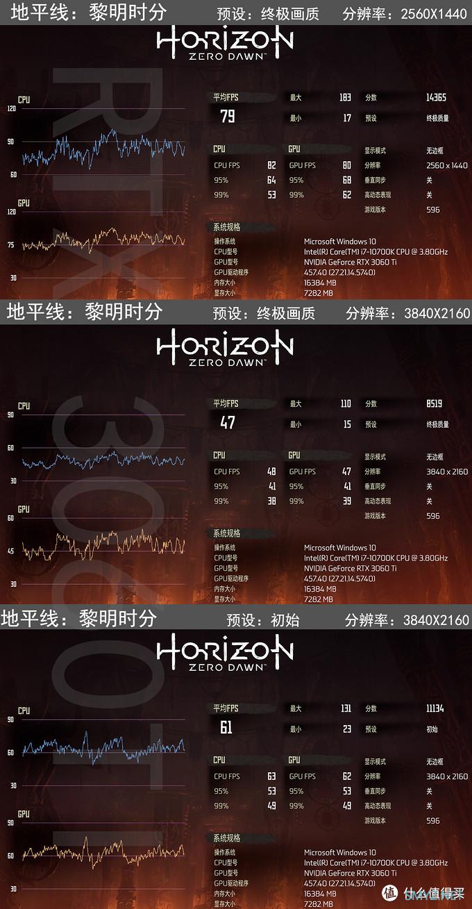 新鲜货抢先玩 篇五：RTX3060Ti/3080评测，全面对比8款显卡数据，N家布局真是好刀法！