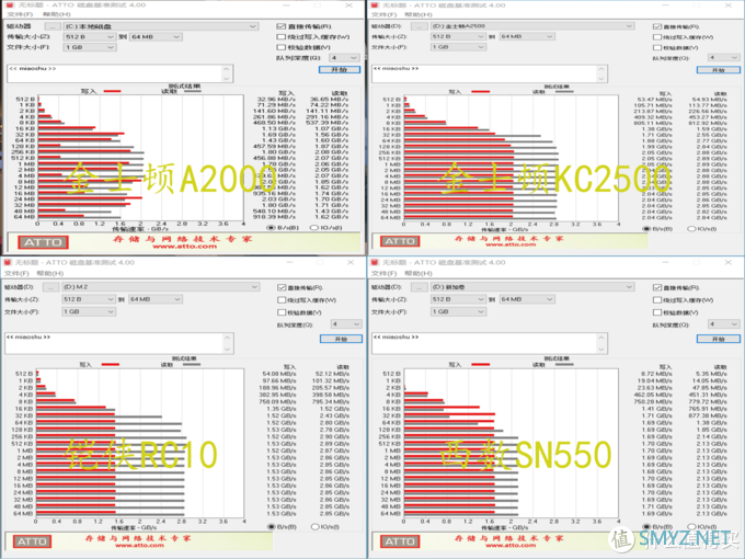 四款主流M.2硬盘大乱斗，谁是你的菜？