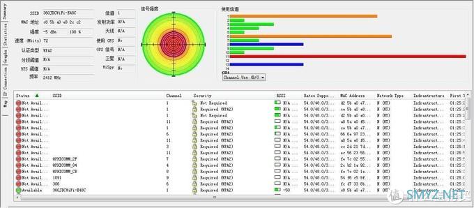 空调、西瓜、WiFi 篇二：京东云无线宝·360WiFi6全屋路由体验：可以挖京豆的路由器