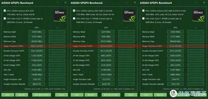 新鲜货抢先玩 篇五：RTX3060Ti/3080评测，全面对比8款显卡数据，N家布局真是好刀法！