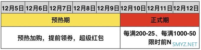 2020全网双12玩法攻略，6大重点商家节奏、力度、福利优惠全覆盖！简单不伤脑～