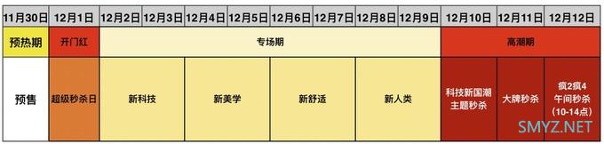 2020全网双12玩法攻略，6大重点商家节奏、力度、福利优惠全覆盖！简单不伤脑～