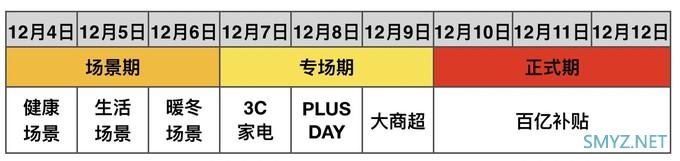 2020全网双12玩法攻略，6大重点商家节奏、力度、福利优惠全覆盖！简单不伤脑～