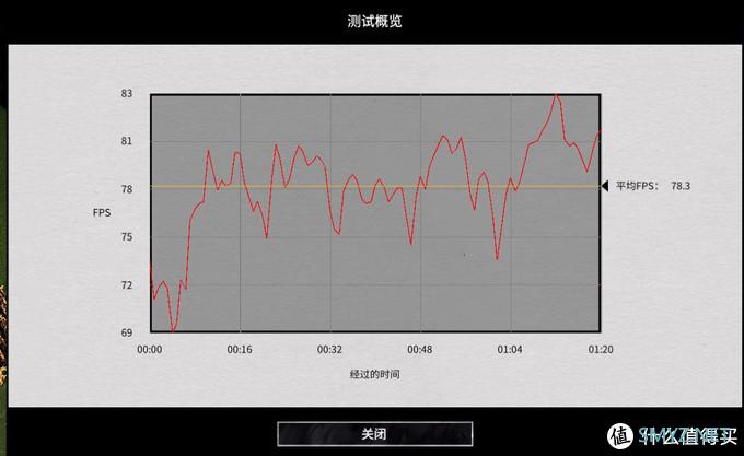 性能提升幅度高达40%  微星RTX 3060Ti魔龙首发评测