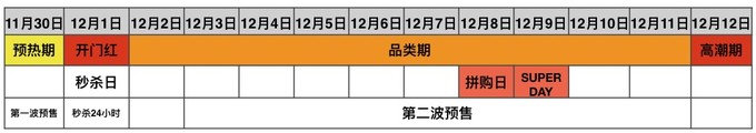 2020全网双12玩法攻略，6大重点商家节奏、力度、福利优惠全覆盖！简单不伤脑～