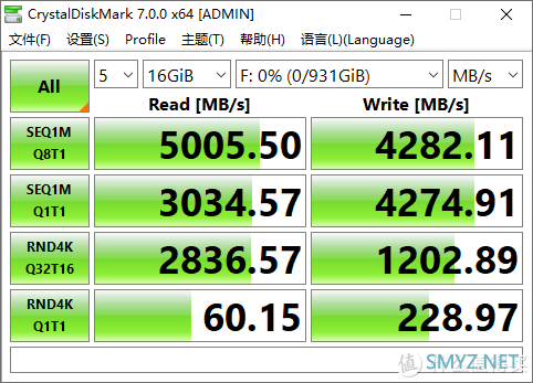 用结果说话 篇十四：GEN4 SSD搭配20Gbps硬盘盒速率能到多少