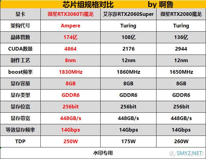 性能提升幅度高达40%  微星RTX 3060Ti魔龙首发评测