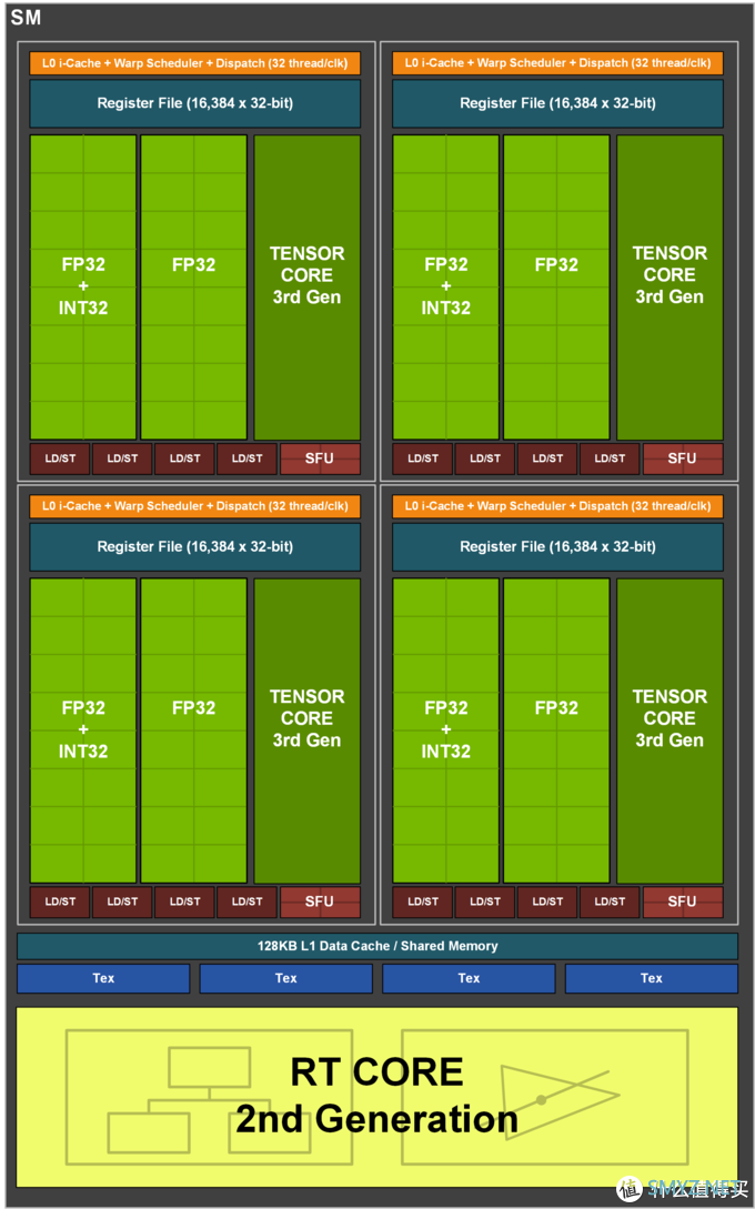 性能提升幅度高达40%  微星RTX 3060Ti魔龙首发评测