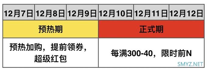 2020全网双12玩法攻略，6大重点商家节奏、力度、福利优惠全覆盖！简单不伤脑～