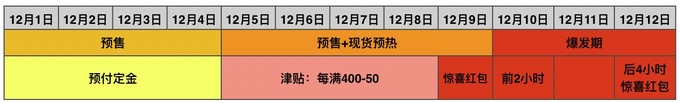 2020全网双12玩法攻略，6大重点商家节奏、力度、福利优惠全覆盖！简单不伤脑～