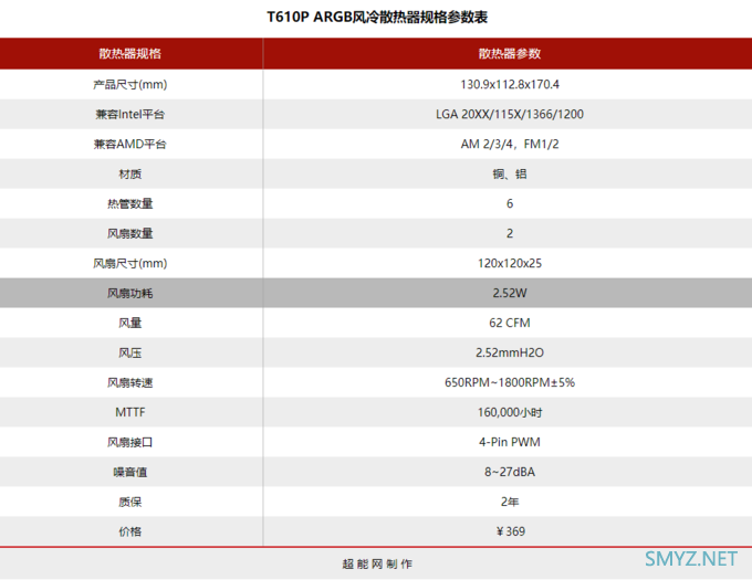 酷冷至尊T610P ARGB风冷散热器评测：炫光潮流的拥护者