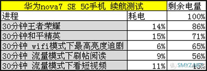 麒麟820神U加持，华为nova7 SE 5G性能详测