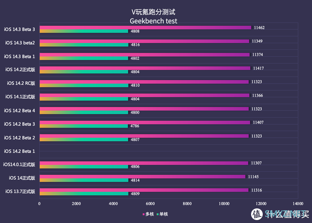 iOS系统体验报告 篇二十：提升稳定性！苹果iOS 14.3 Beta 3体验：暂无亮眼更新