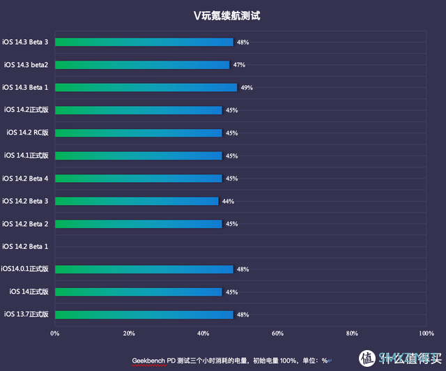 iOS系统体验报告 篇二十：提升稳定性！苹果iOS 14.3 Beta 3体验：暂无亮眼更新