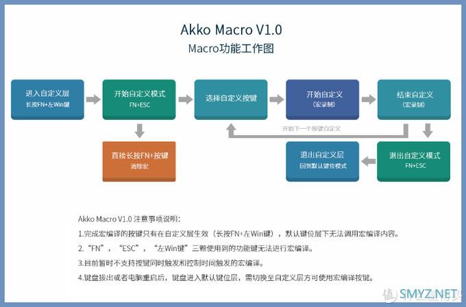 外设Show 篇四十八：一款刺激你味蕾的键盘，AKKO 3098DS红豆抹茶佳达隆CAP金黄轴版体验