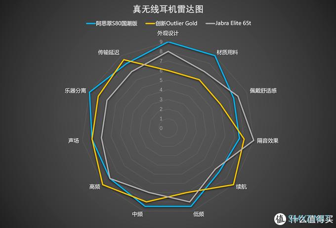 音频设备 篇三十：阿思翠S80国潮版评测：精于设计，但仍胜在音质