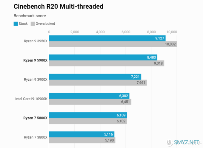 我要装机 篇三：AMD 5800X装机方案推荐