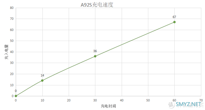 联发科天玑800性能实测—OPPO  A92s