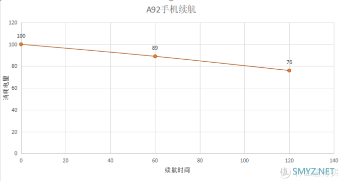 联发科天玑800性能实测—OPPO  A92s